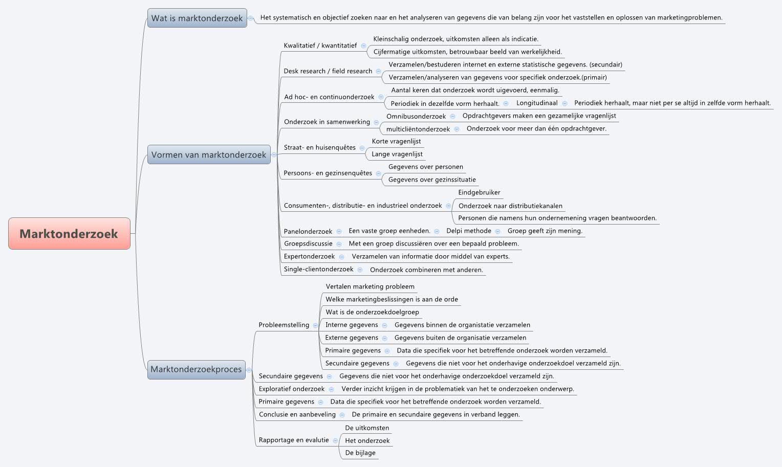 Marktonderzoek  XMind Online Library