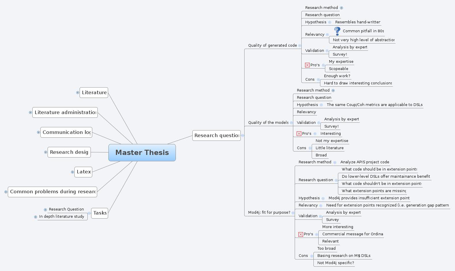 Master Thesis -- XMind Online Library