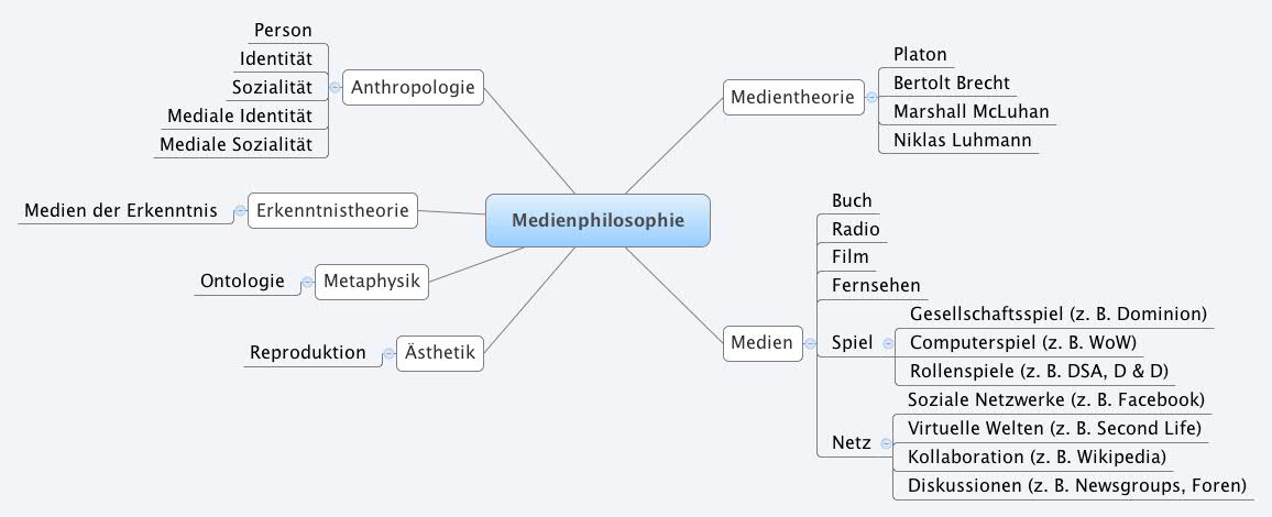 ebook wittgenstein in florida