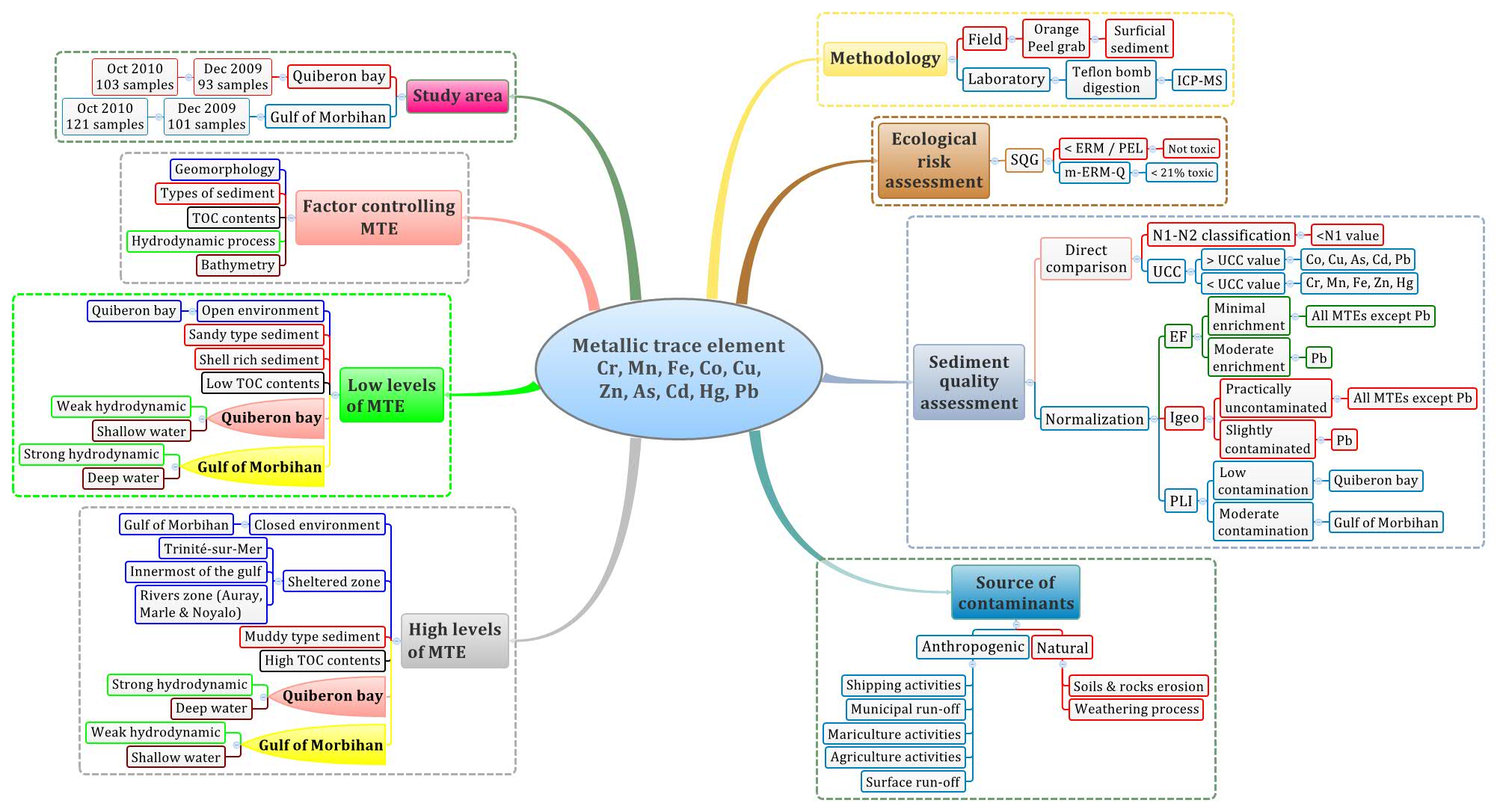 Phd thesis on mn zn ferrite