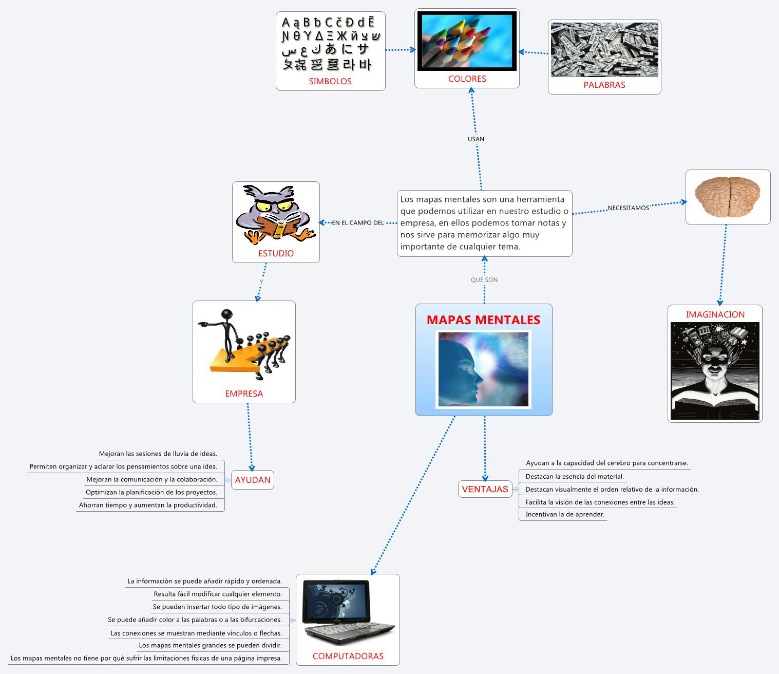 MAPAS MENTALES XMind Online Library