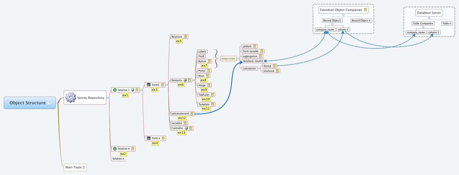 Object Structure -- XMind Online Library