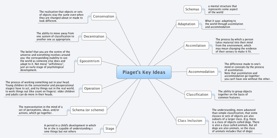 What Do Key Ideas Mean