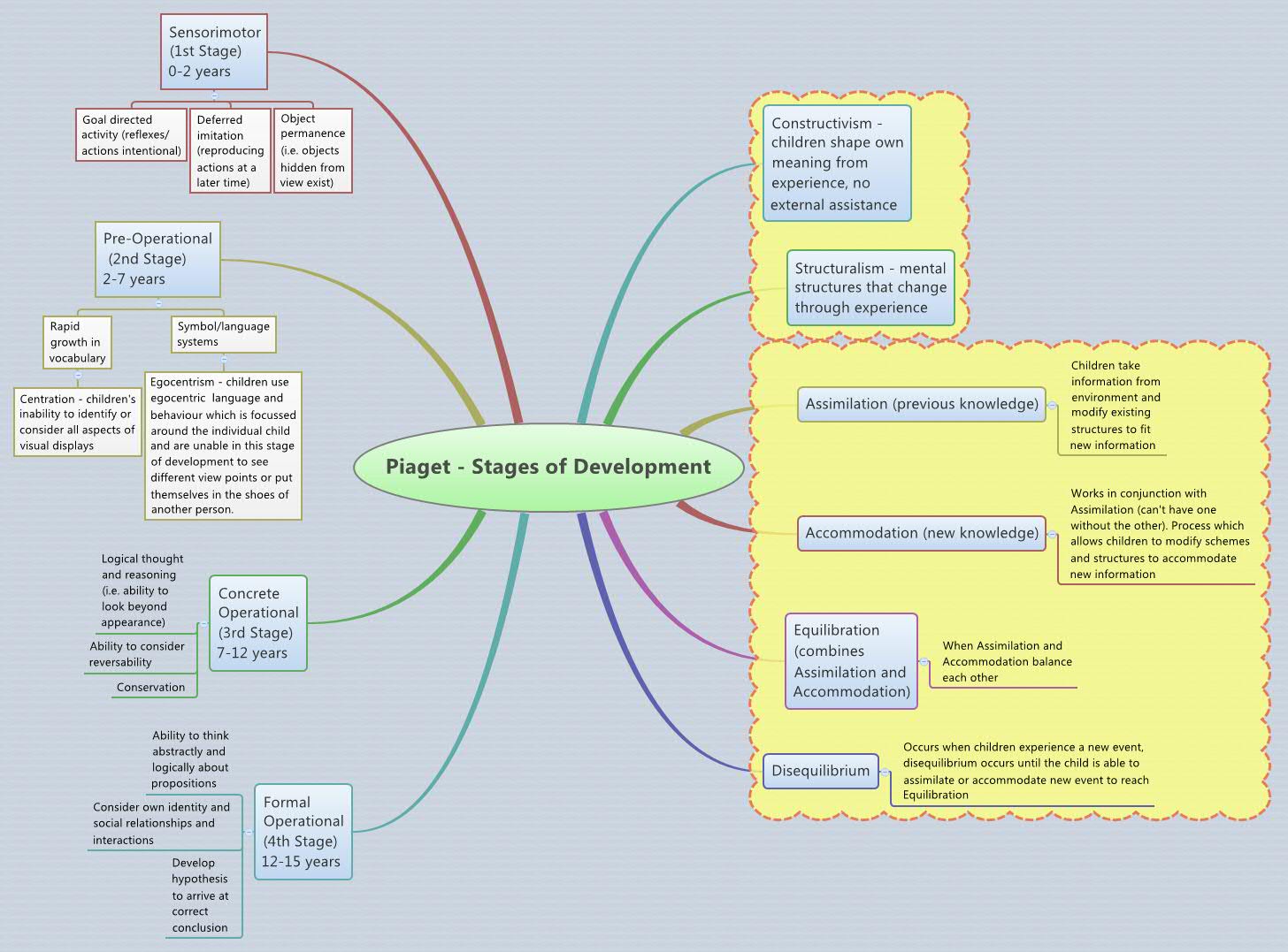 ebook transportation systems in