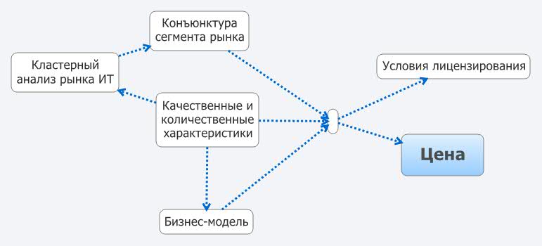 download производственный операционный менеджмент