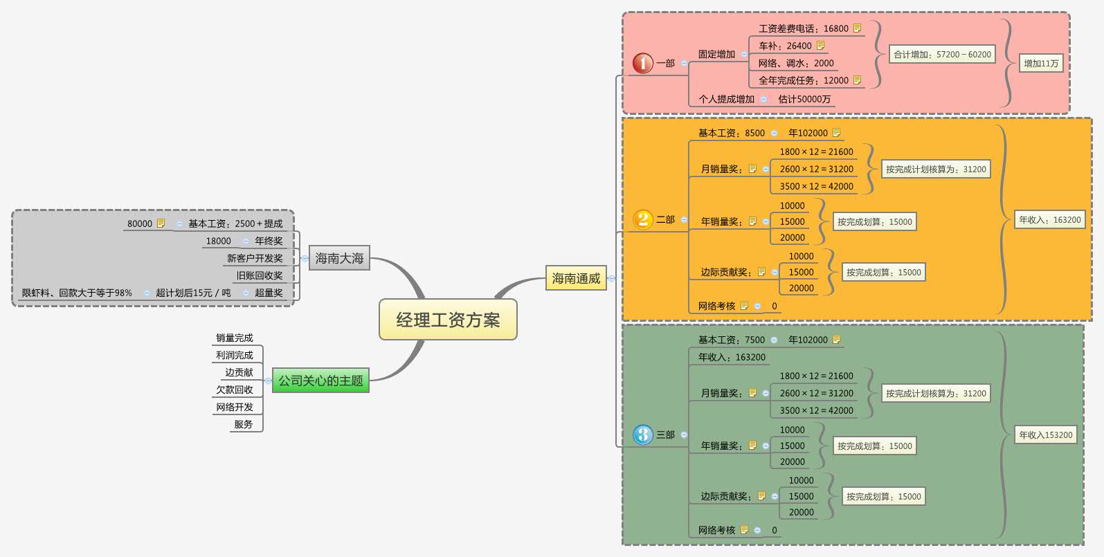 收入证明_经理收入(2)