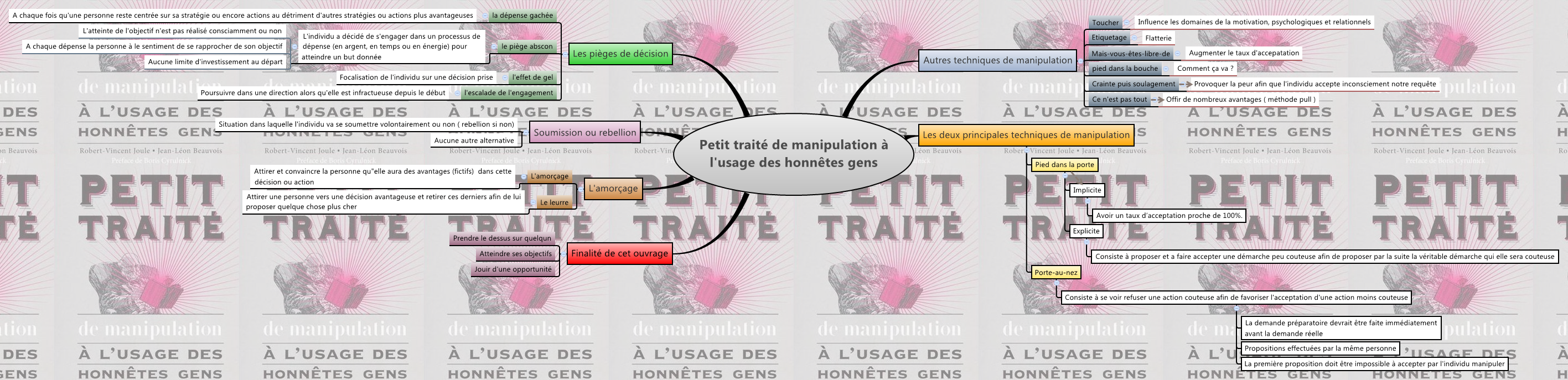Petit traité de manipulation à l'usage des honnêtes gens XMind Online Library Petit traité de manipulation à l'usage des honnêtes gens XMind Online Library