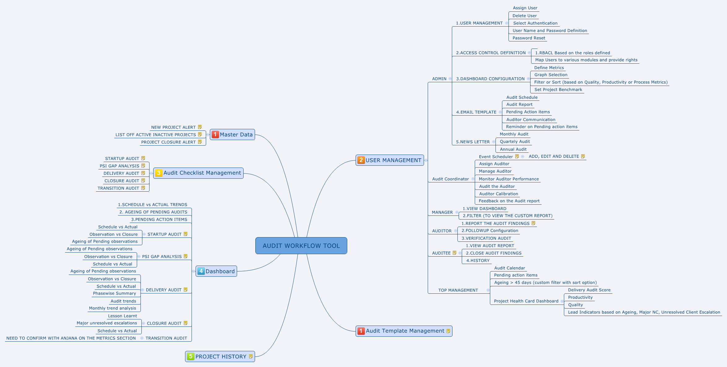 audit workflow audit workflow tool xmind library audit workflow audit workflow tool xmind library