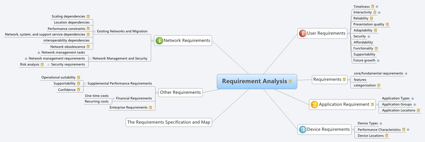 requirement analysis xmind online library requirement analysis