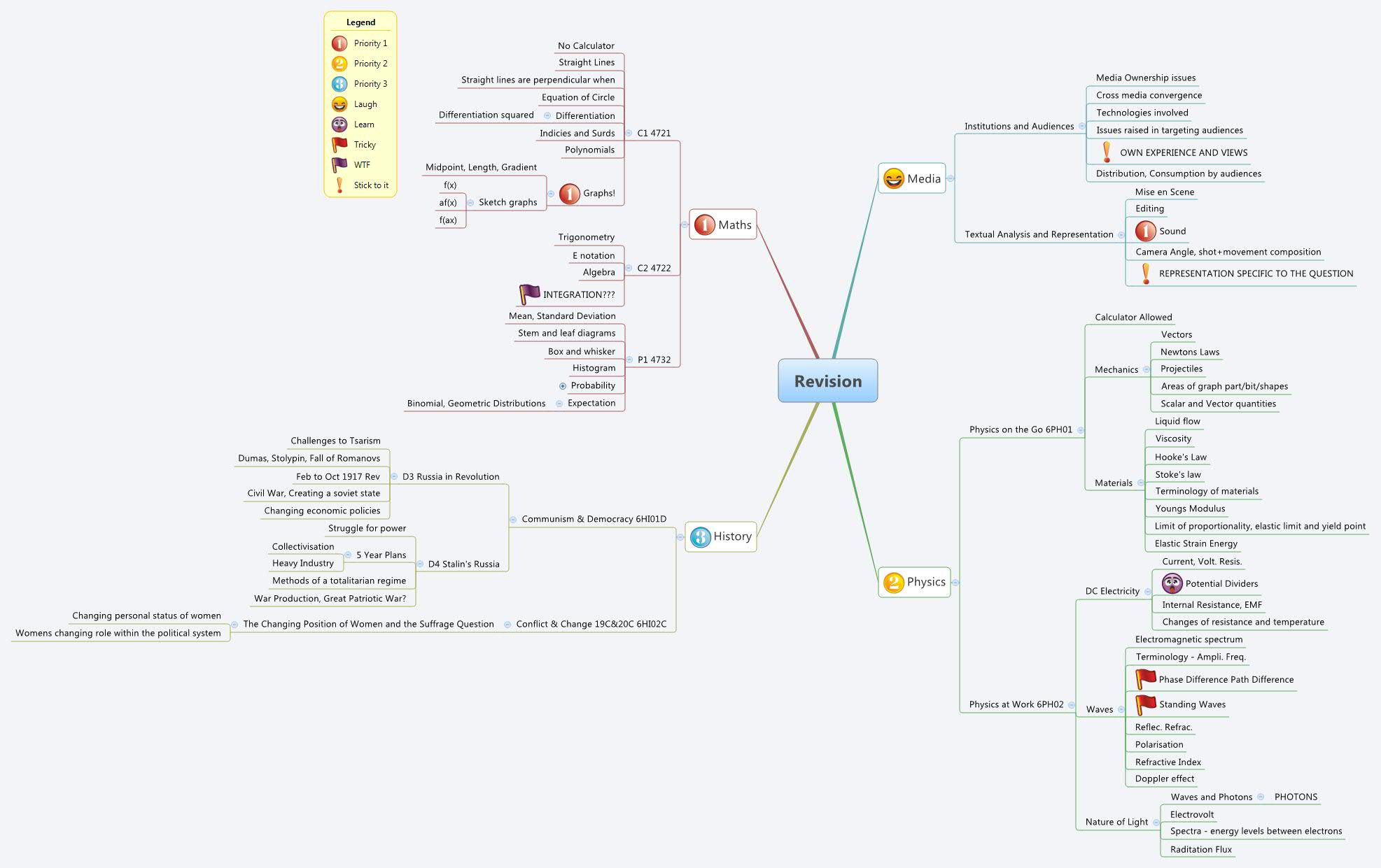 Spring Core Xmind Online Library