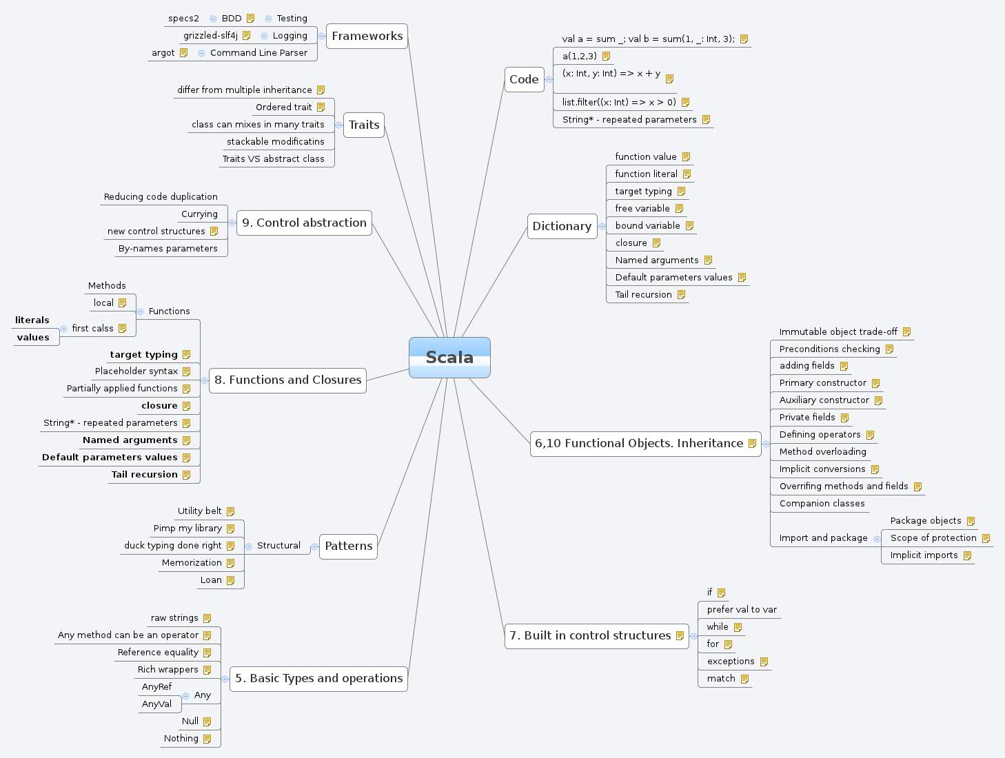 Map scala. Map scala