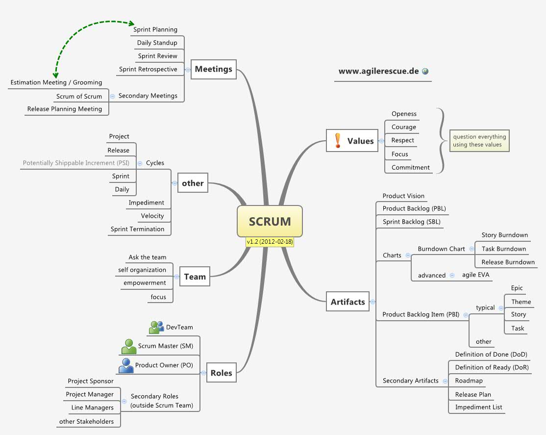 download Drug Design