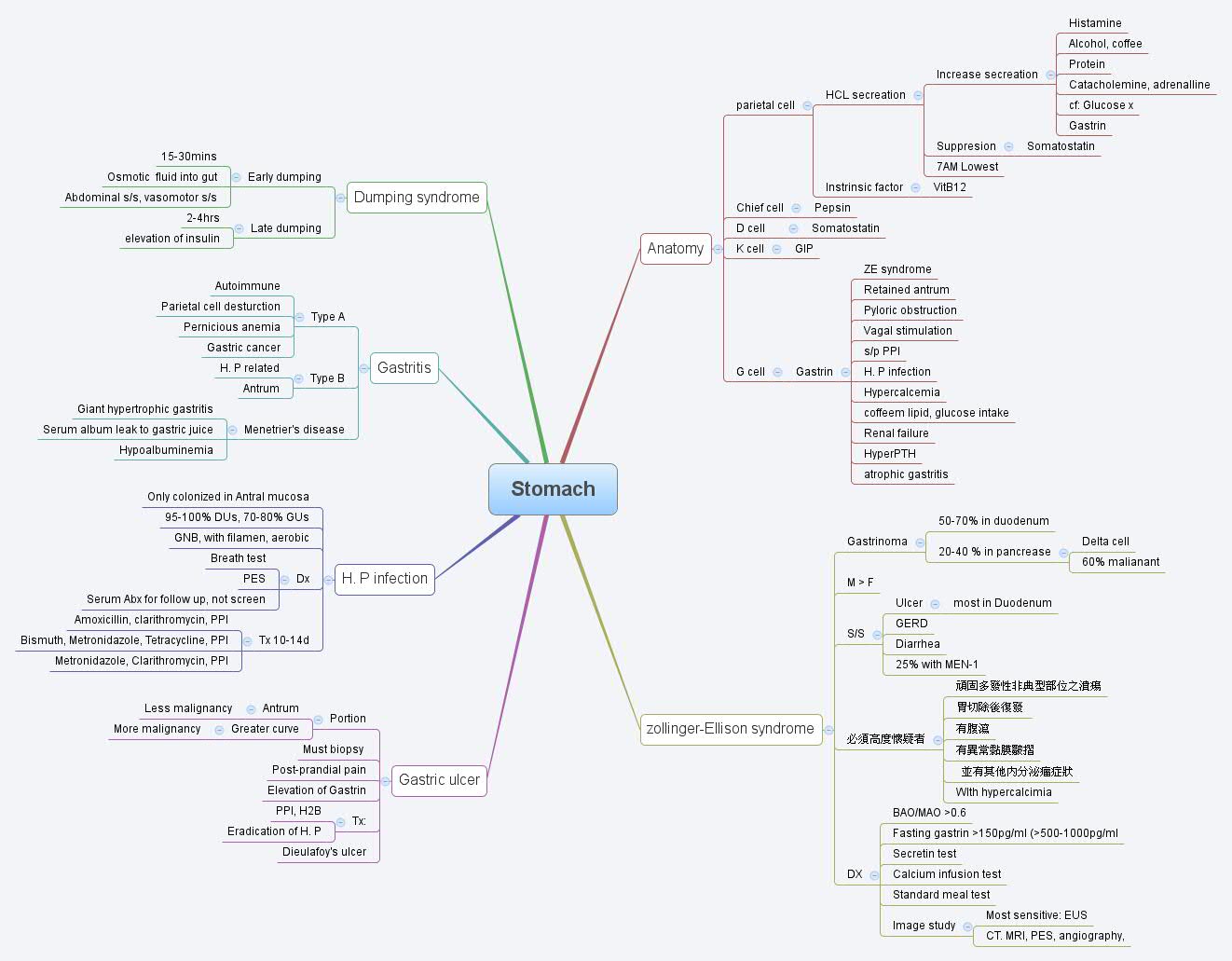 view hilliers fundamentals