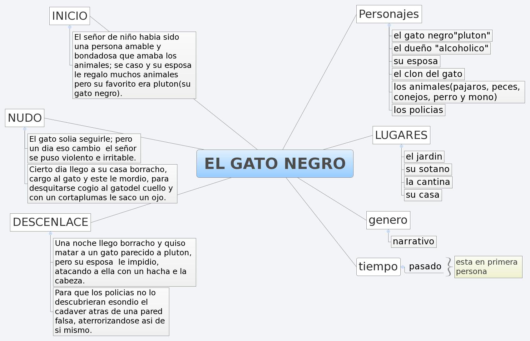 EL GATO NEGRO -- XMind Online Library