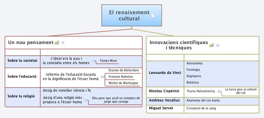 Resultat d'imatges de renaixement