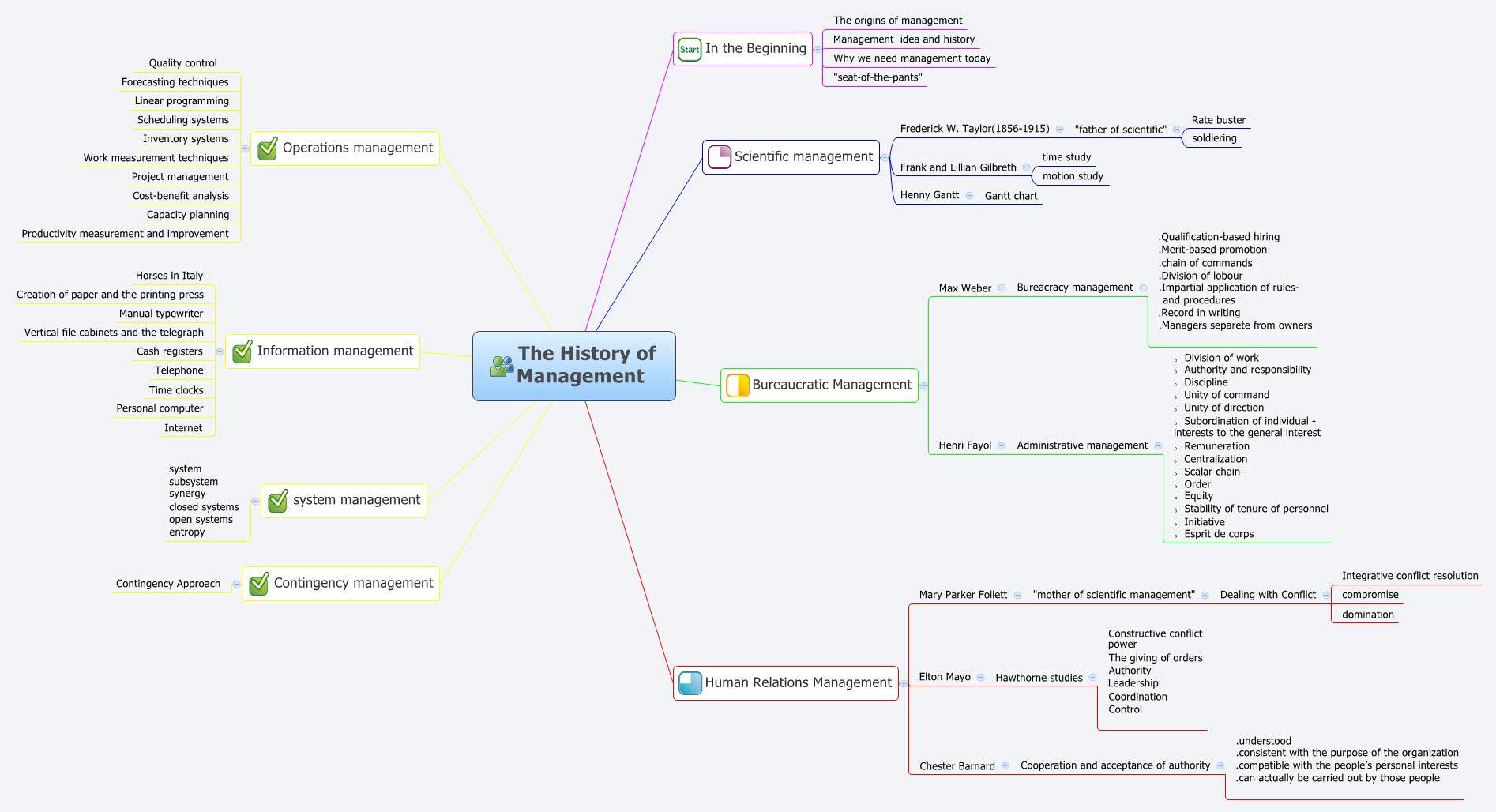 download the business environment 2013