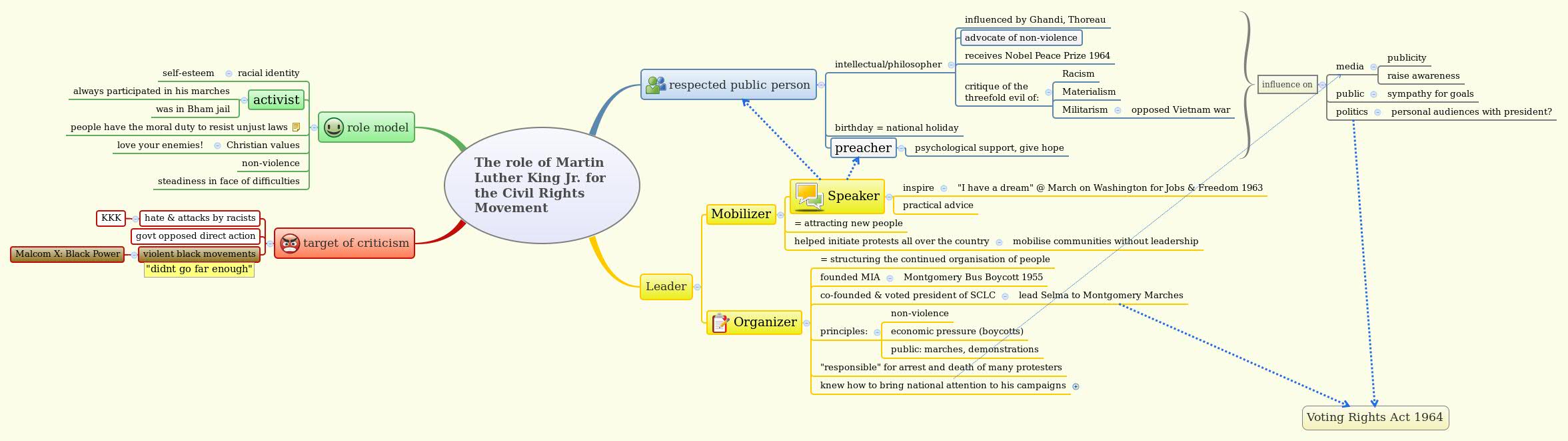 medias role in the civil rights movement medias role in the civil rights movement
