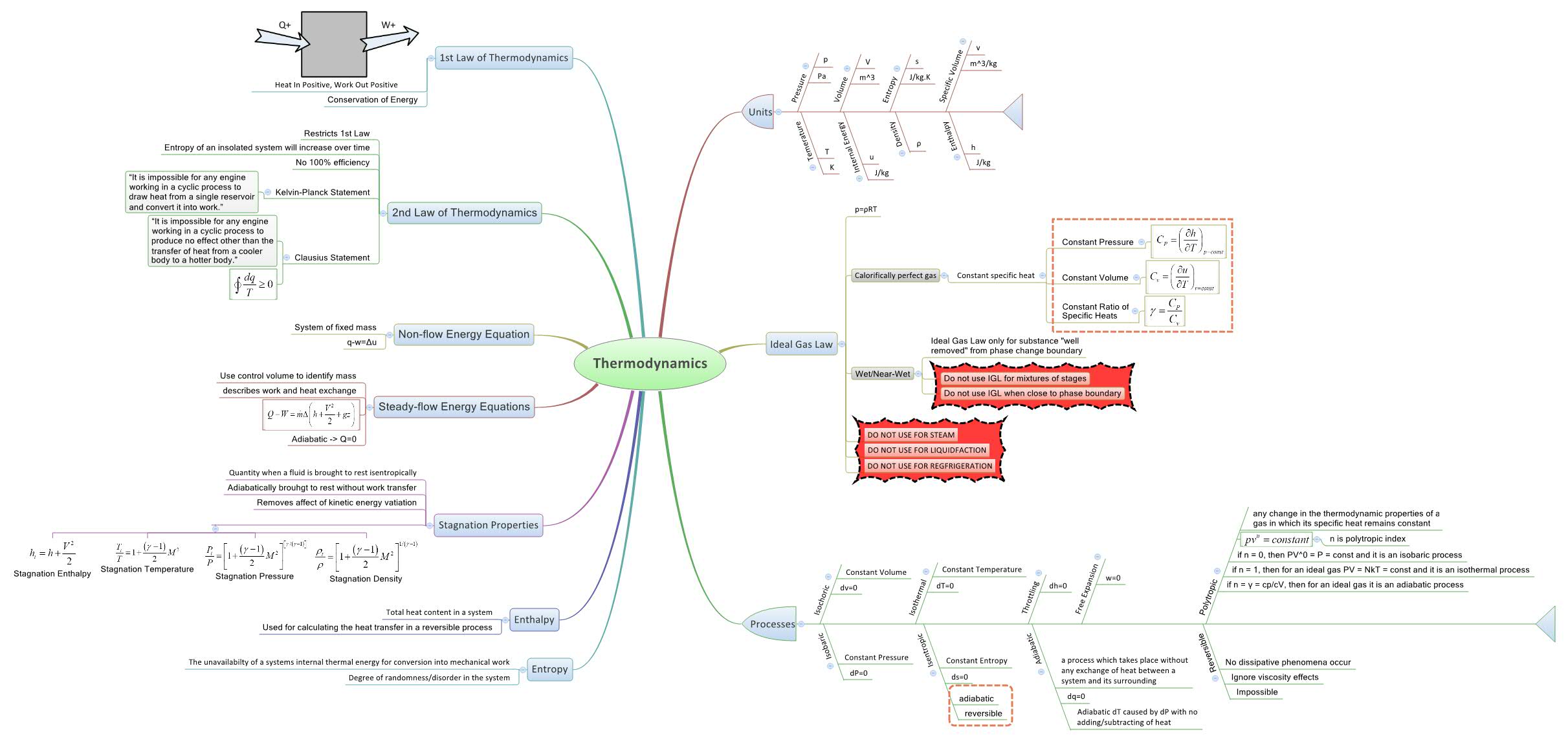 trigonometry cliffs quick review