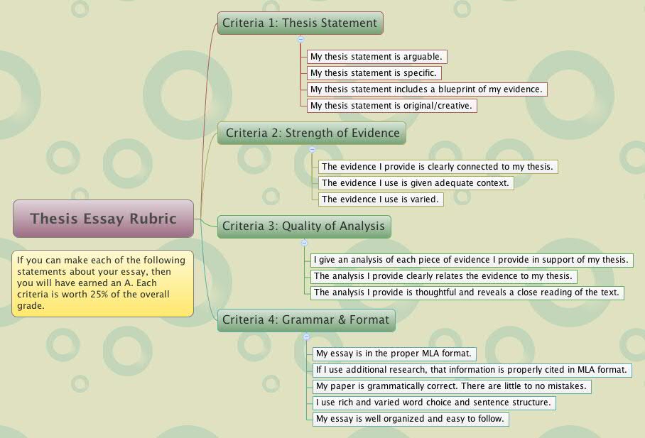 global warming essay outline.jpg