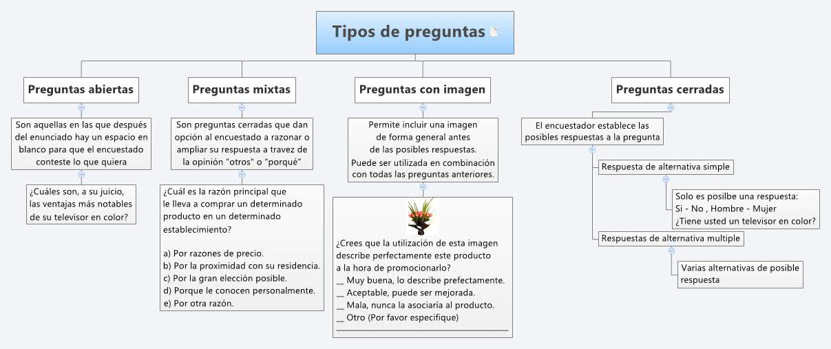 Cuales Son Los Tipos De Preguntas