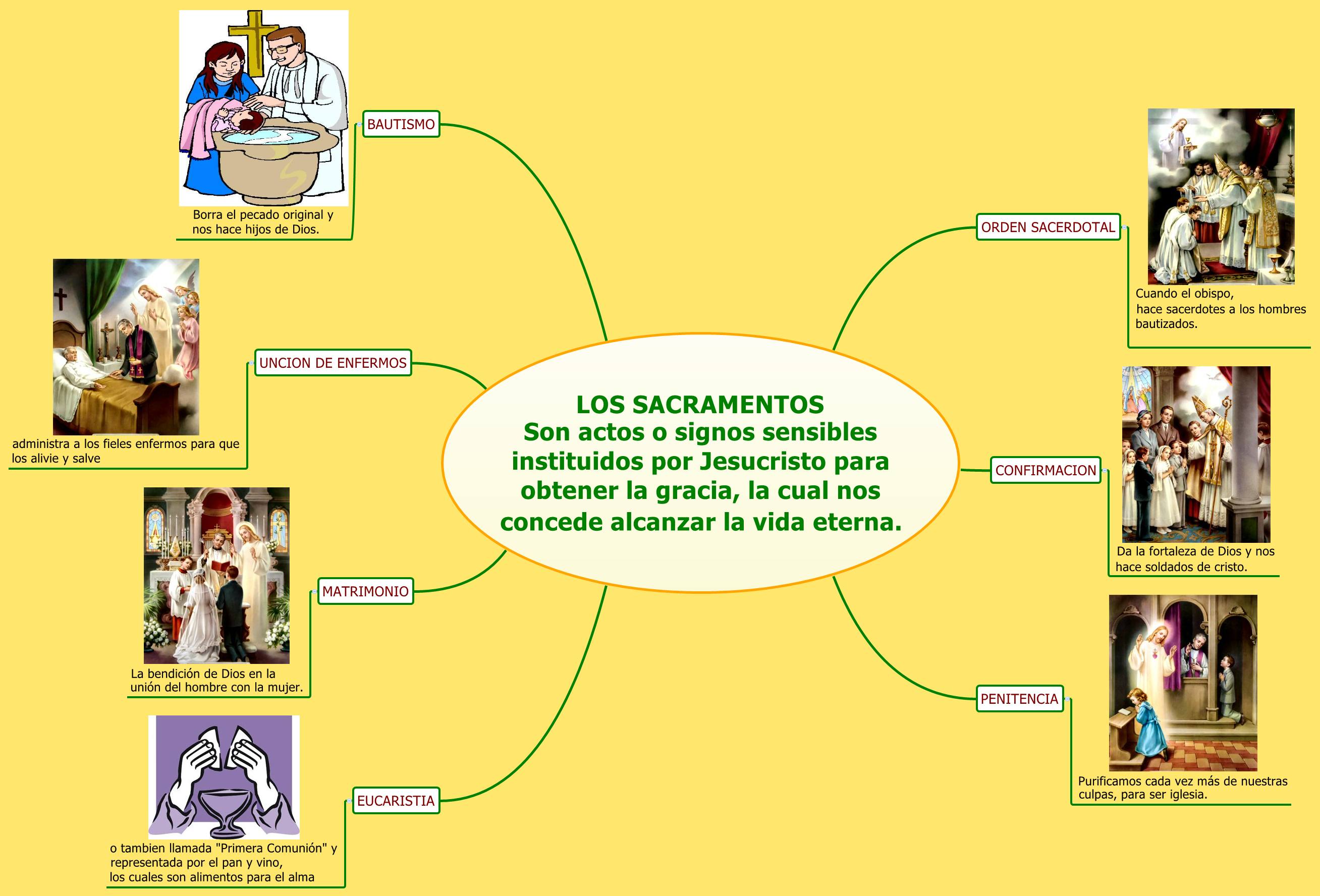 LOS SACRAMENTOS Son actos o signos sensibles instituidos