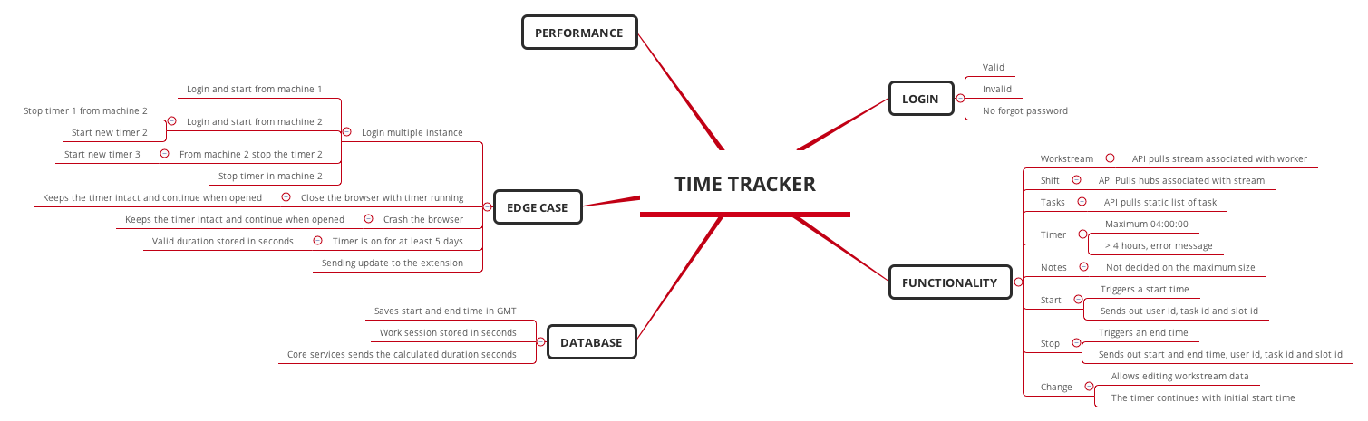 hours tracker online