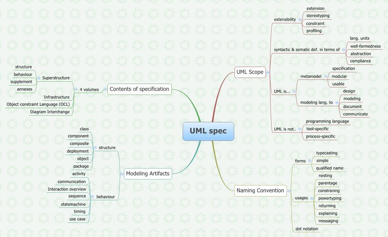 how does planning your tasks before undertaking them assist workflow uml diagrams uml component diagram how does planning your tasks before undertaking them assist workflow uml diagrams uml component diagram