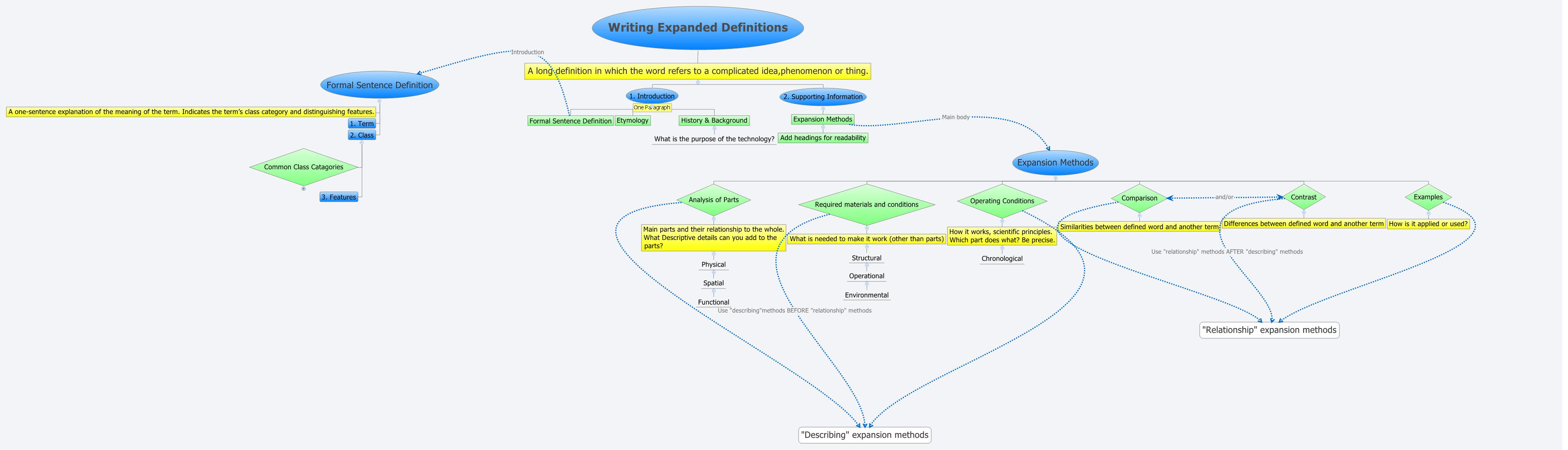 Mba essay brainstorming