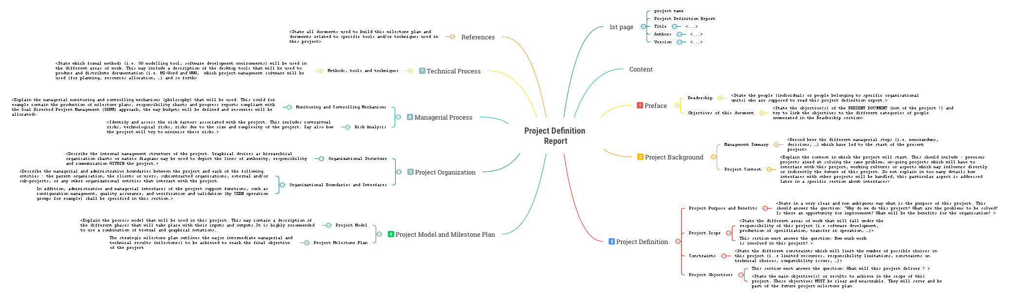 xmind-share-xmind-mind-mapping-software