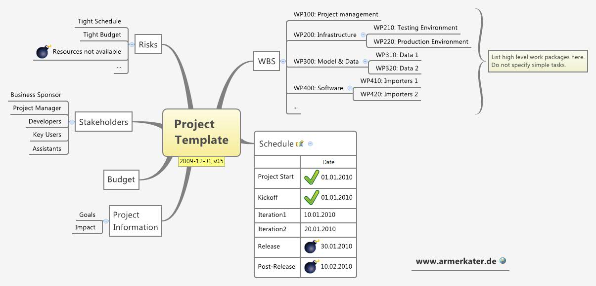 XMind templates