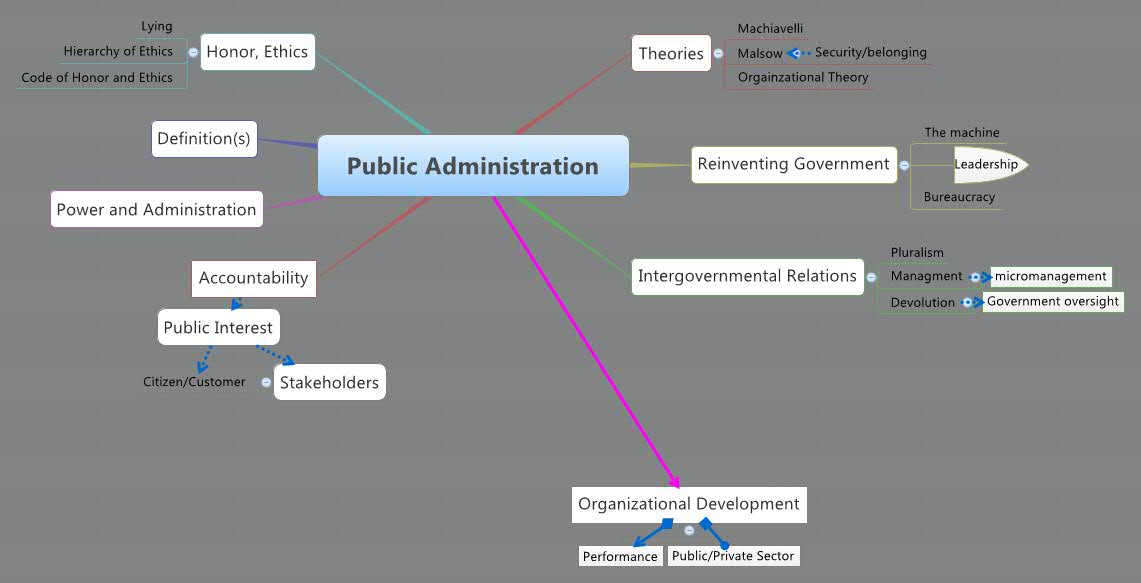 public administration definition