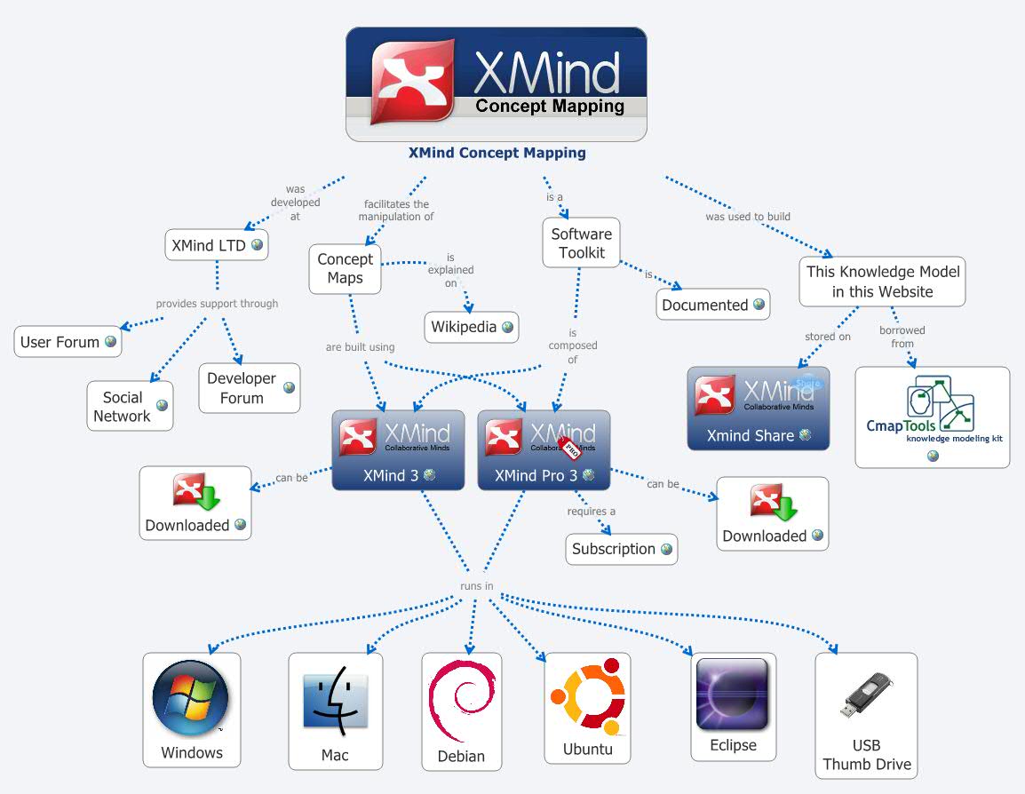 xmind pro mindnode