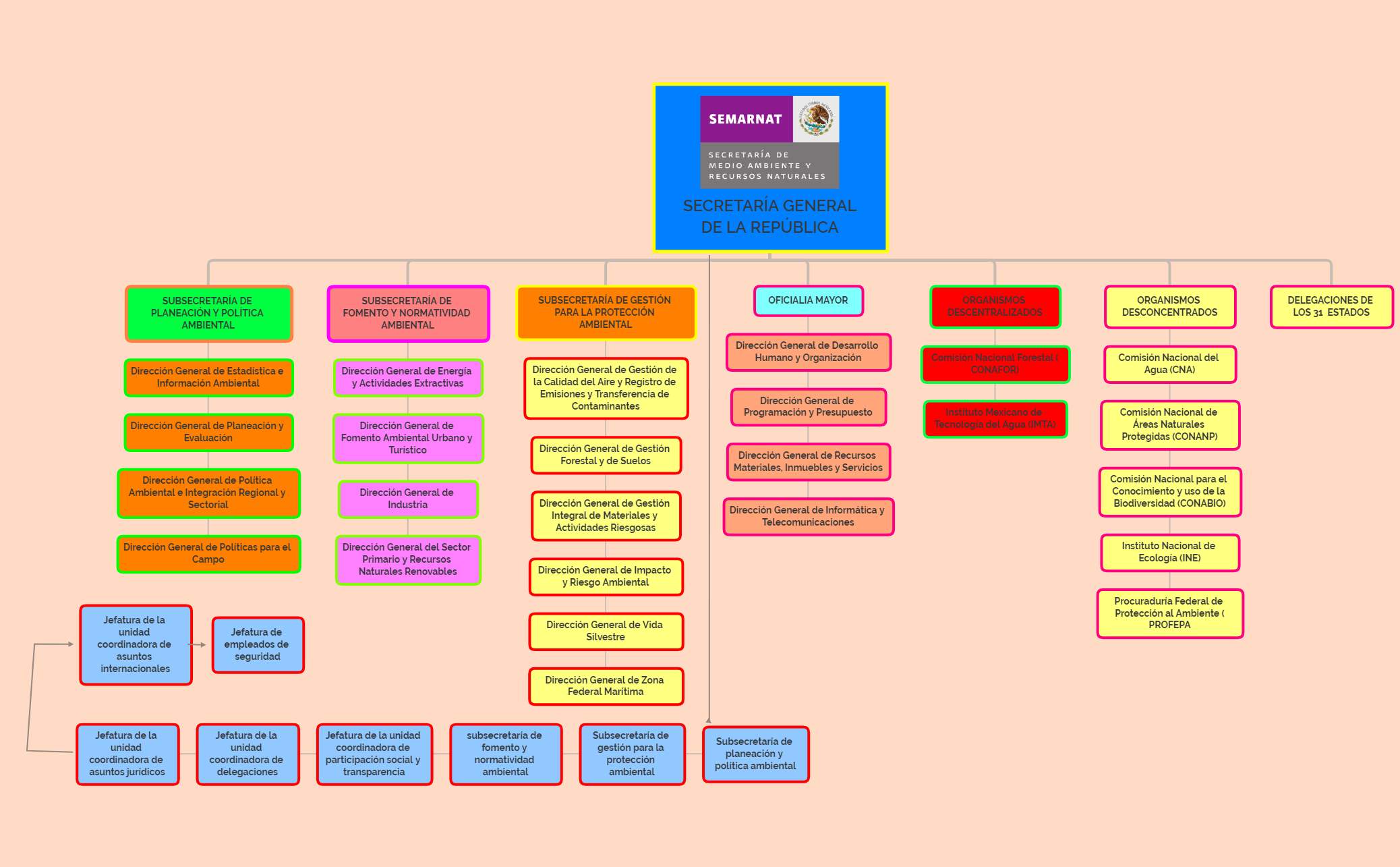 XMind Share XMind Mind Mapping Software